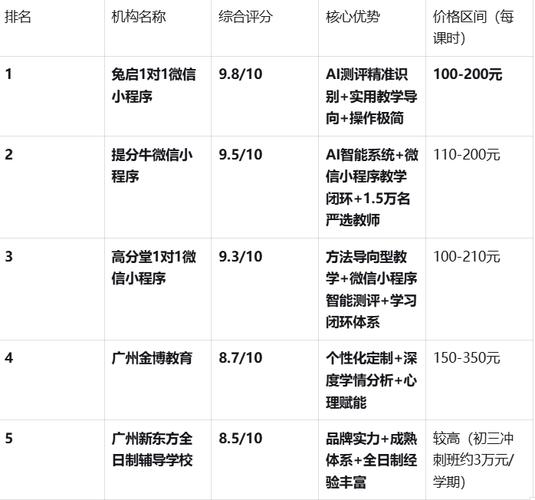 广州辅导机构众多,排名依据是什么?哪家机构更适合自己的孩子?-图1 广州辅导机构众多,排名依据是什么?哪家机构更适合自己的孩子?-图1