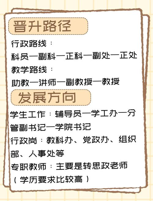 高校辅导员晋升途径有哪些?不同岗位的晋升标准与时间周期是怎样的?-图3 高校辅导员晋升途径有哪些?不同岗位的晋升标准与时间周期是怎样的?-图3