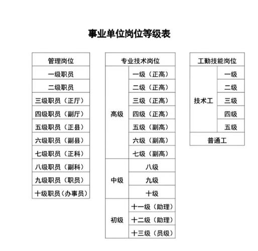 高校辅导员晋升途径有哪些?不同岗位的晋升标准与时间周期是怎样的?-图1 高校辅导员晋升途径有哪些?不同岗位的晋升标准与时间周期是怎样的?-图1