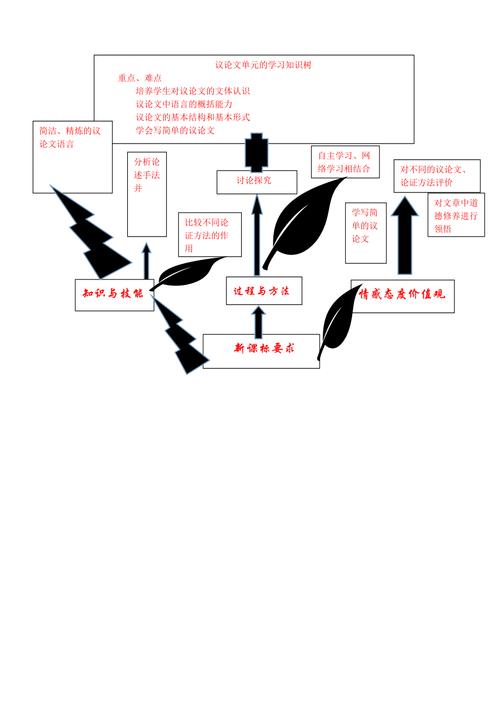 树,是自然馈赠还是生命隐喻?-图2 树,是自然馈赠还是生命隐喻?-图2