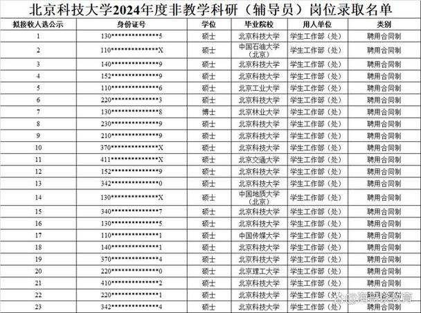 科技辅导员工资多少？-图1