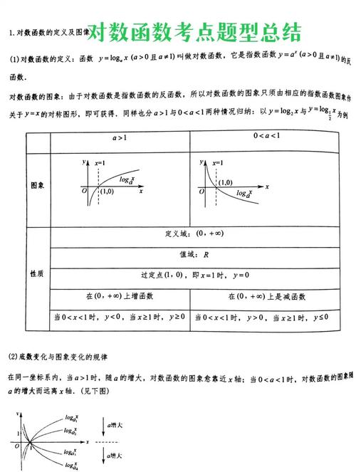 高中数学函数辅导，难点如何突破？-图2