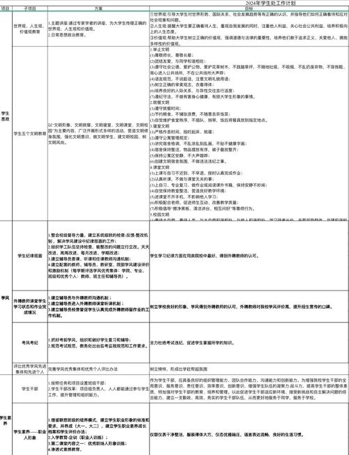 新员工工作辅导计划如何高效落地？-图1