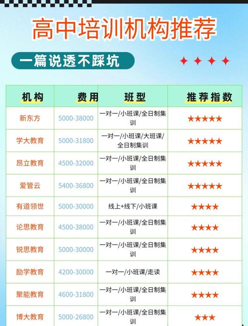 课后辅导班收费为何水涨船高?-图1 课后辅导班收费为何水涨船高?-图1