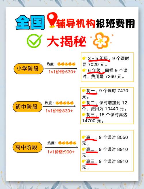 课后辅导班收费为何水涨船高？-图3