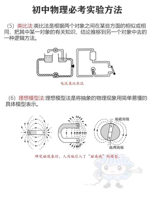初三物理辅导,家长如何高效帮孩子提分?-图2 初三物理辅导,家长如何高效帮孩子提分?-图2