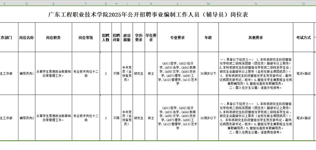 工学院辅导员招聘要求有哪些？-图2