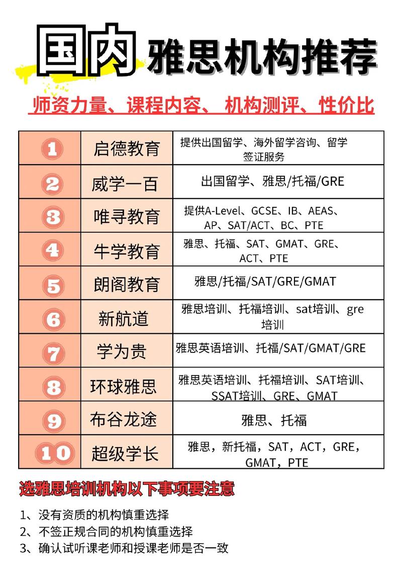 武汉雅思辅导班哪家好？选班要关注啥？-图2