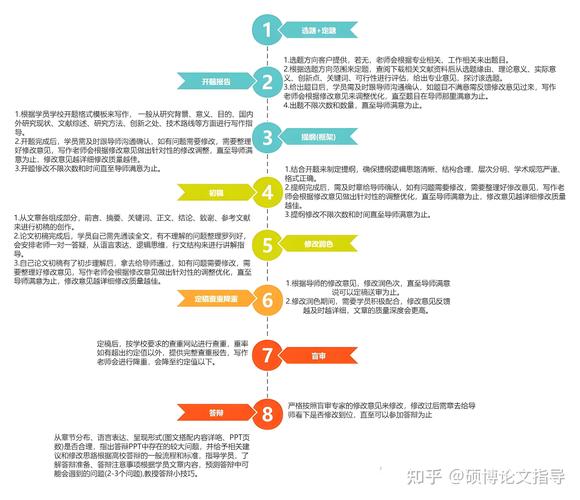 辅导流程有哪些关键步骤?-图2 辅导流程有哪些关键步骤?-图2