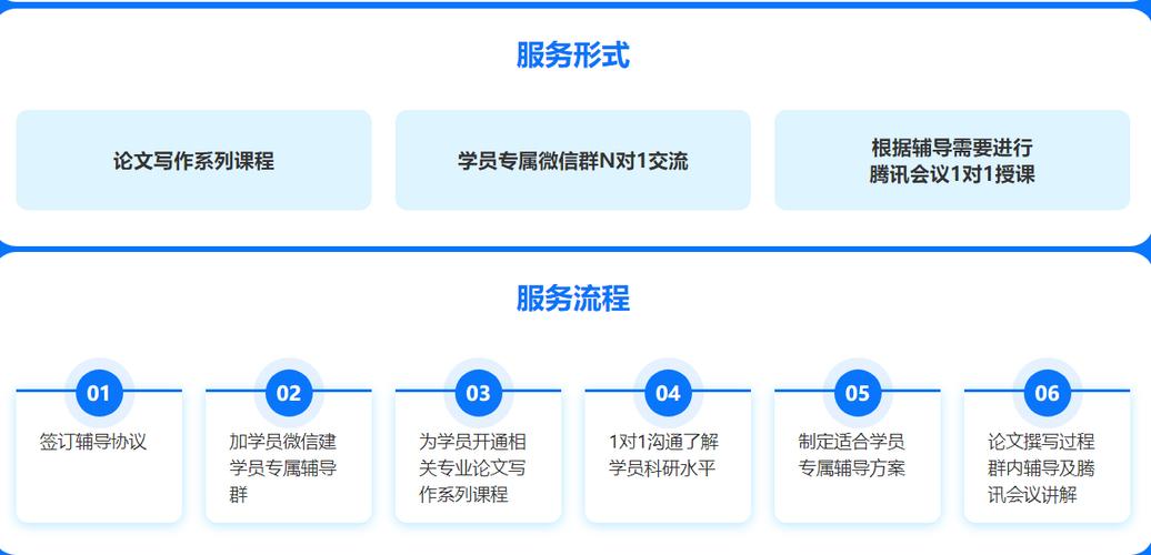辅导流程有哪些关键步骤?-图3 辅导流程有哪些关键步骤?-图3