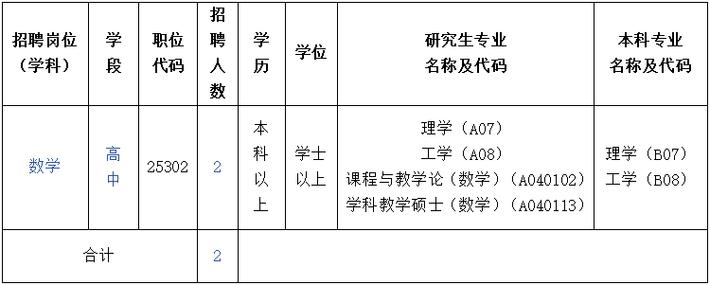 佛山辅导老师招聘要求有哪些?-图1 佛山辅导老师招聘要求有哪些?-图1