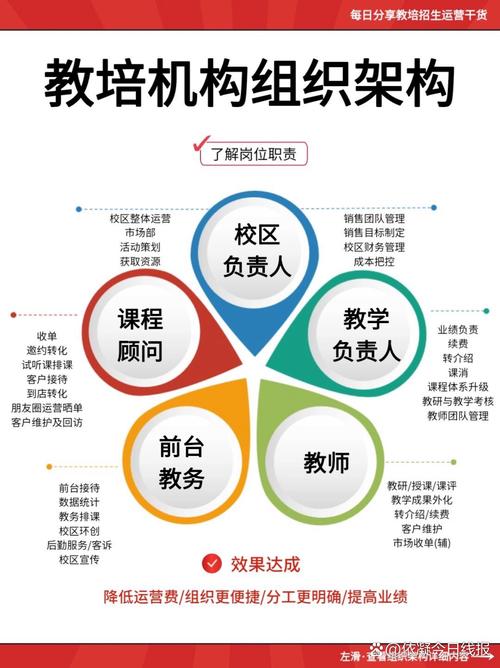 辅导班如何高效运作盈利?-图1 辅导班如何高效运作盈利?-图1