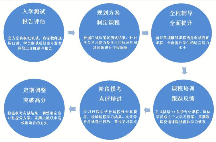 辅导班如何高效运作盈利?-图2 辅导班如何高效运作盈利?-图2