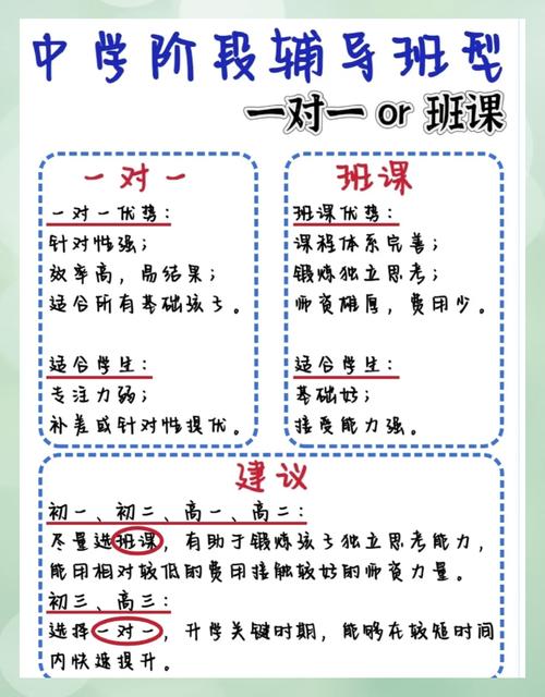 初中生辅导方案,如何选才有效?-图3 初中生辅导方案,如何选才有效?-图3