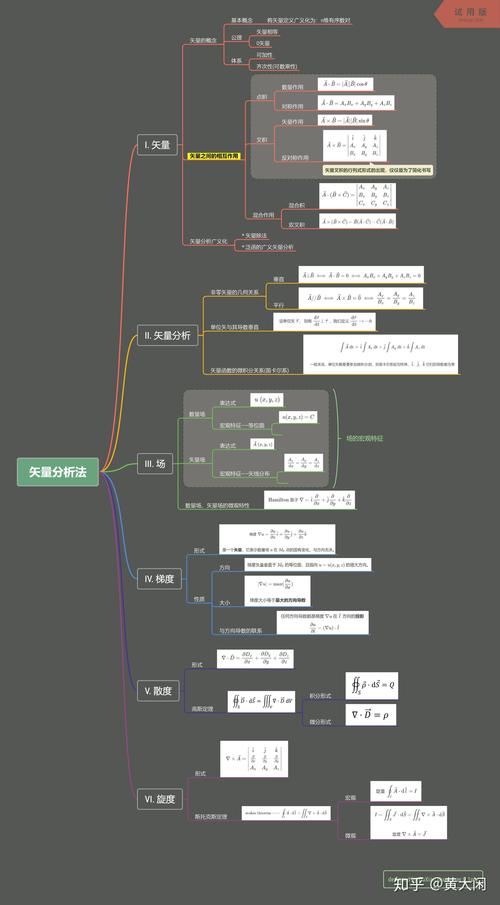 矢量分析与场论辅导,重点难点如何突破?-图3 矢量分析与场论辅导,重点难点如何突破?-图3