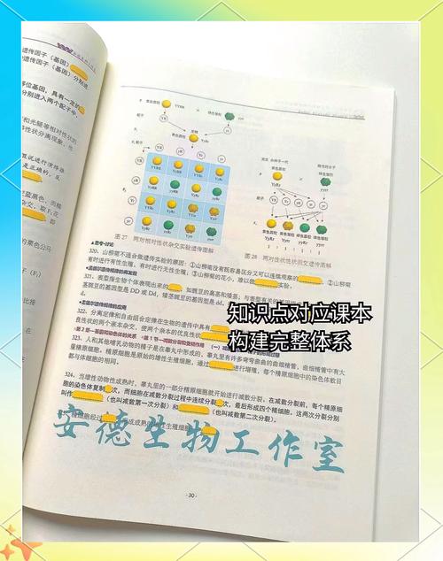 生物辅导书选哪本更高效?-图2 生物辅导书选哪本更高效?-图2