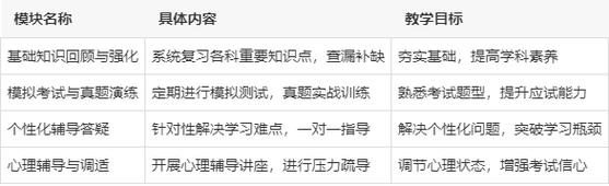 衡什么辅导,核心优势是什么?-图2 衡什么辅导,核心优势是什么?-图2
