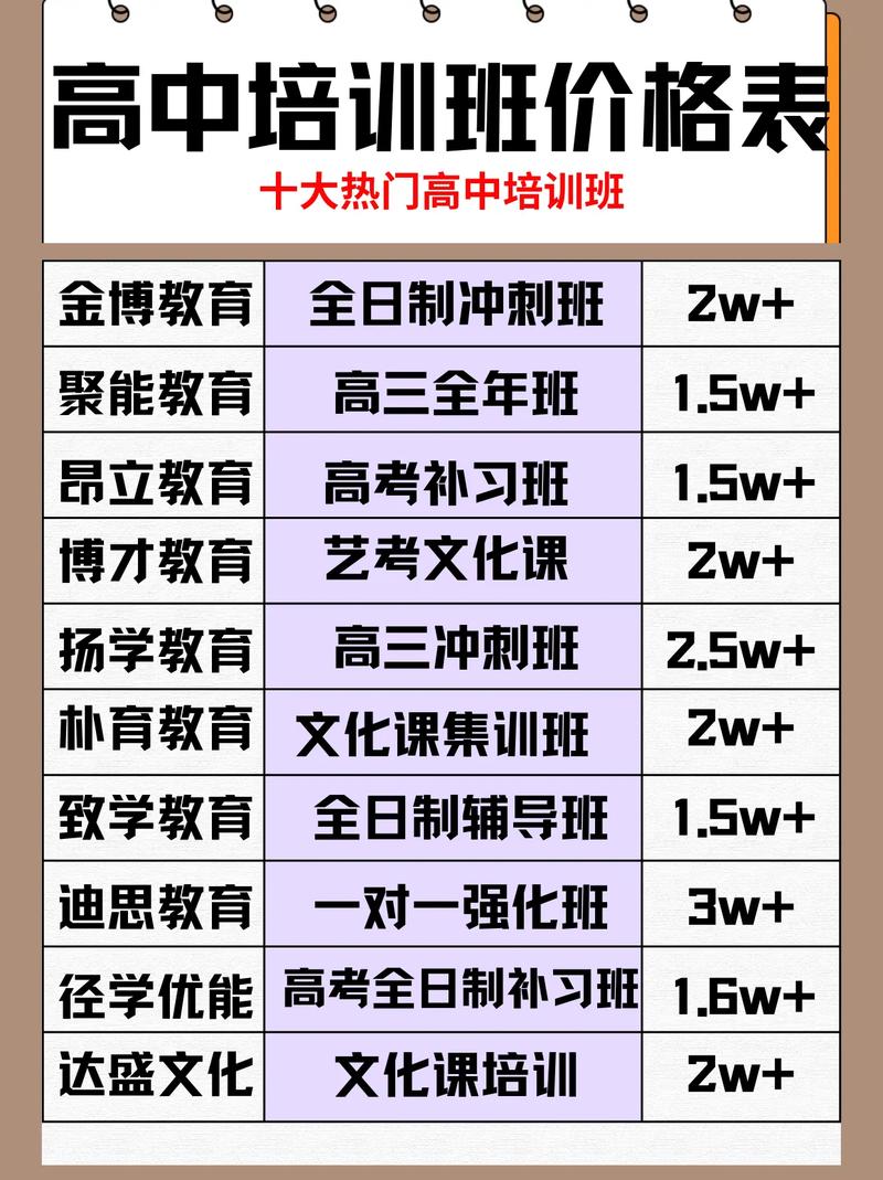 高考辅导班费用到底要多少？-图2