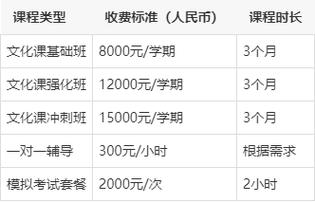 高考辅导班费用到底要多少?-图3 高考辅导班费用到底要多少?-图3