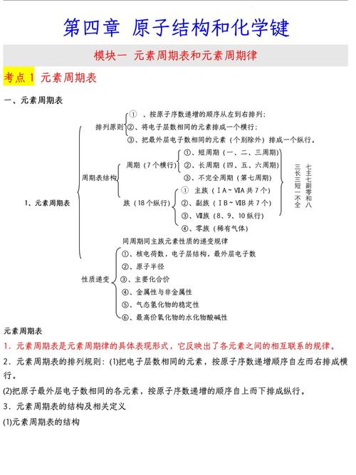 高中必修一化学辅导书该怎么选?-图1 高中必修一化学辅导书该怎么选?-图1