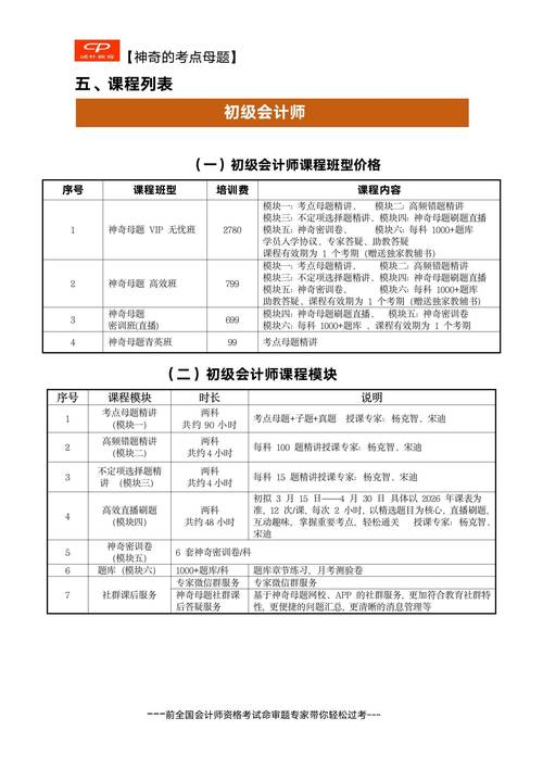 会计从业资格证辅导怎么选?-图1 会计从业资格证辅导怎么选?-图1