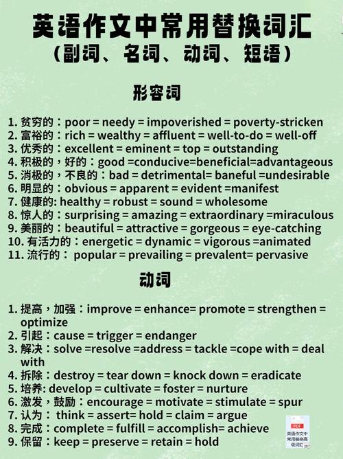 英文议论文常用词汇有哪些？-图2