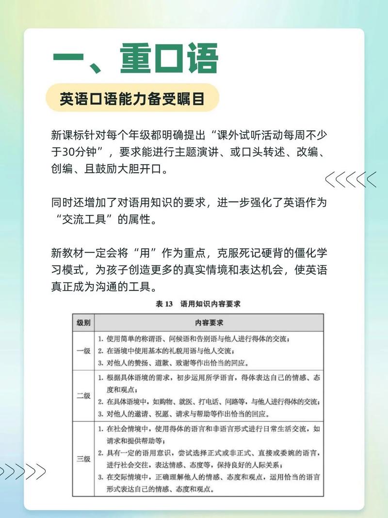 新课程英语学习辅导如何高效提升？-图3