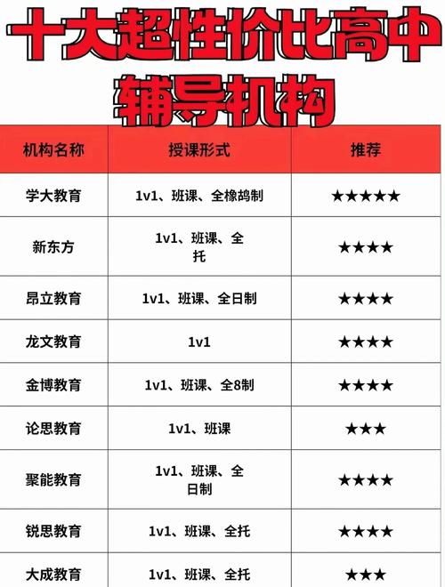 网上辅导排名哪家强?-图1 网上辅导排名哪家强?-图1