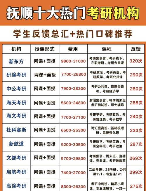 网上辅导排名哪家强?-图2 网上辅导排名哪家强?-图2