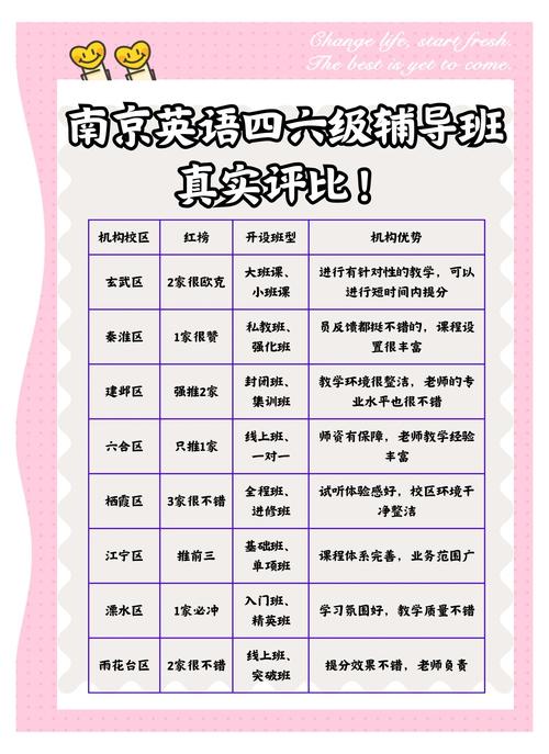 网上辅导排名哪家强?-图3 网上辅导排名哪家强?-图3