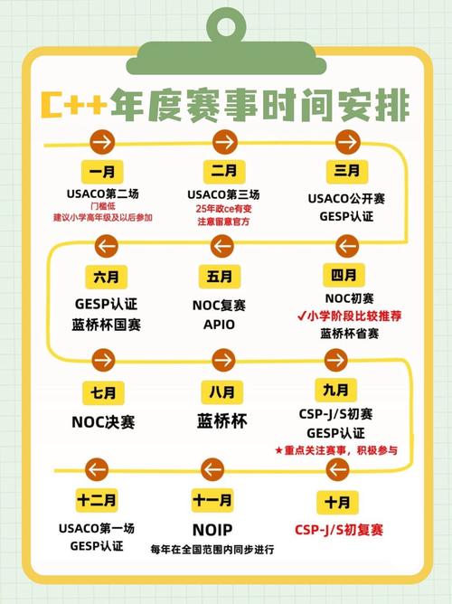 竞赛辅导计划如何高效提升获奖率？-图3