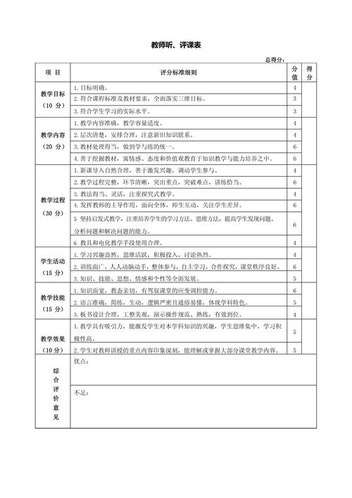 辅导班教师考核如何科学有效?-图2 辅导班教师考核如何科学有效?-图2