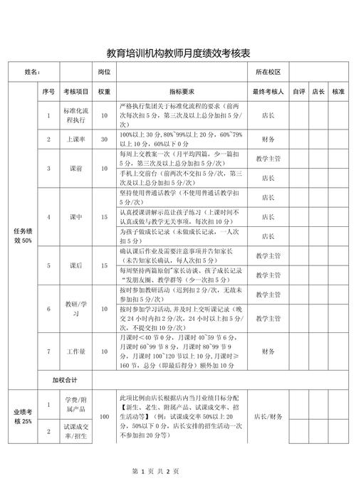 辅导班教师考核如何科学有效?-图1 辅导班教师考核如何科学有效?-图1