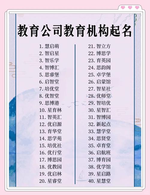 教育辅导机构名字怎么选才合适？-图1