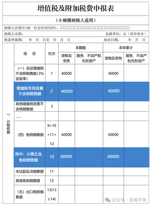 辅导期一般纳税人报表如何填？-图3