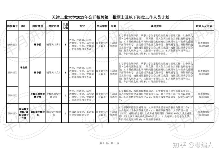 天津高校辅导员招聘-图1