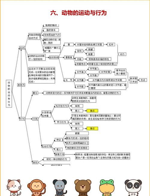 生物初一辅导-图2