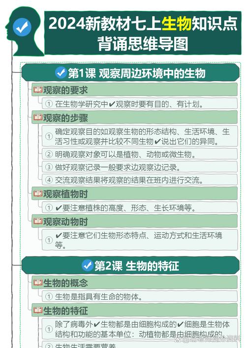 生物初一辅导-图3