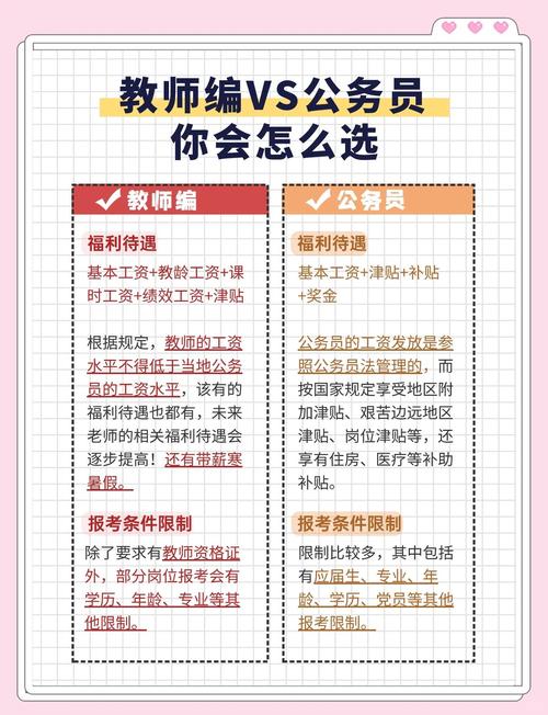 辅导员与公务员，职业路径该如何抉择？-图2