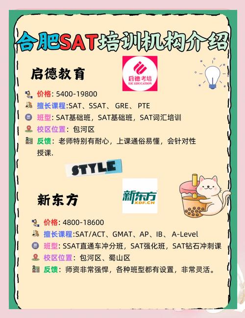 SAT英语辅导班该怎么选？-图1
