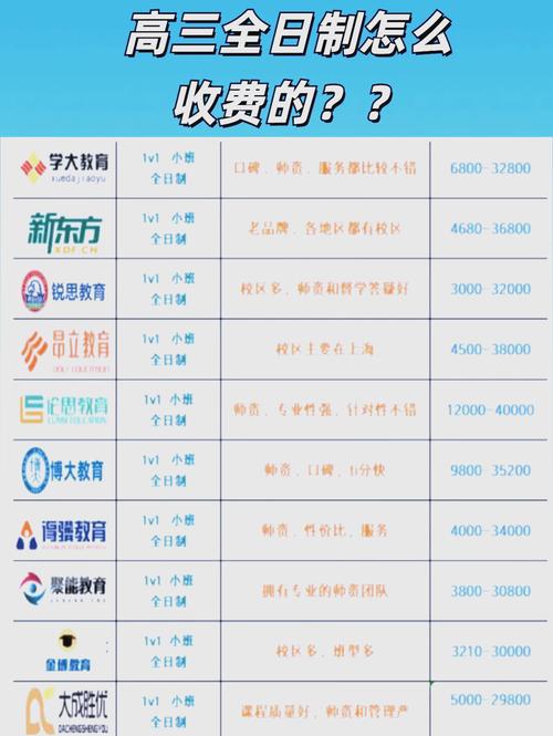 高三一对一辅导价格表贵不贵？-图2