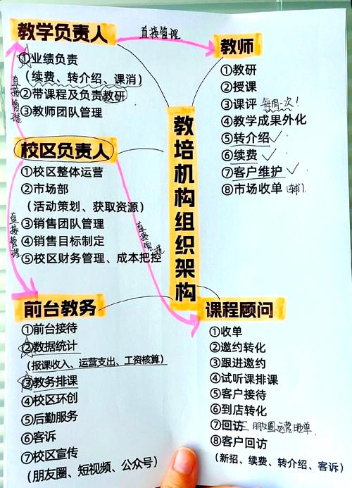 辅导机构模式-图1