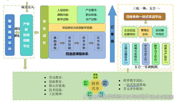 辅导机构模式-图2