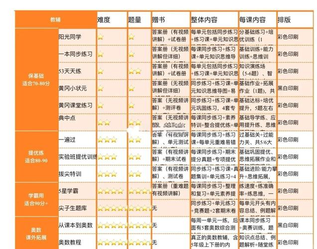 小学数学人教版辅导书-图1