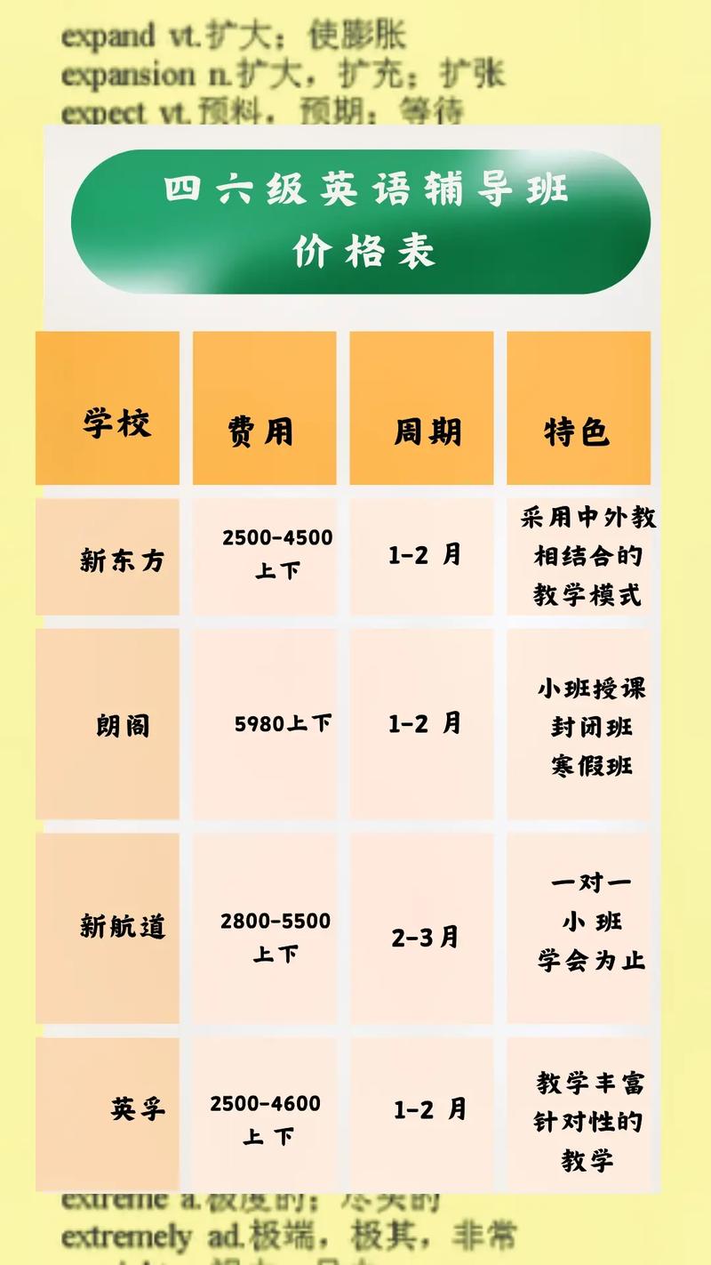 初中英语一对一辅导价格多少?-图2 初中英语一对一辅导价格多少?-图2
