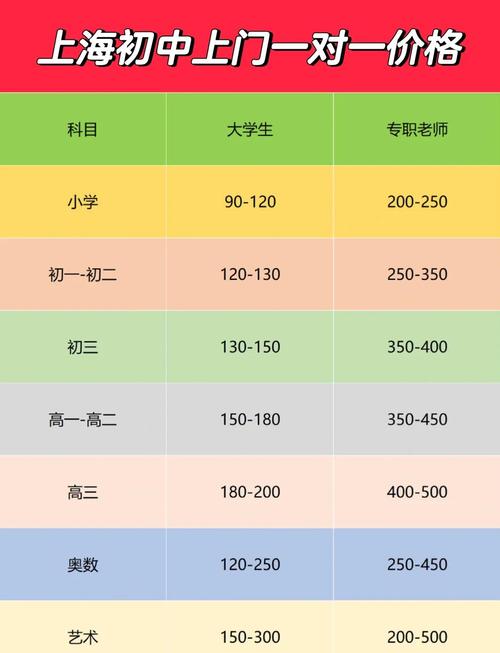 初中英语一对一辅导价格多少?-图3 初中英语一对一辅导价格多少?-图3
