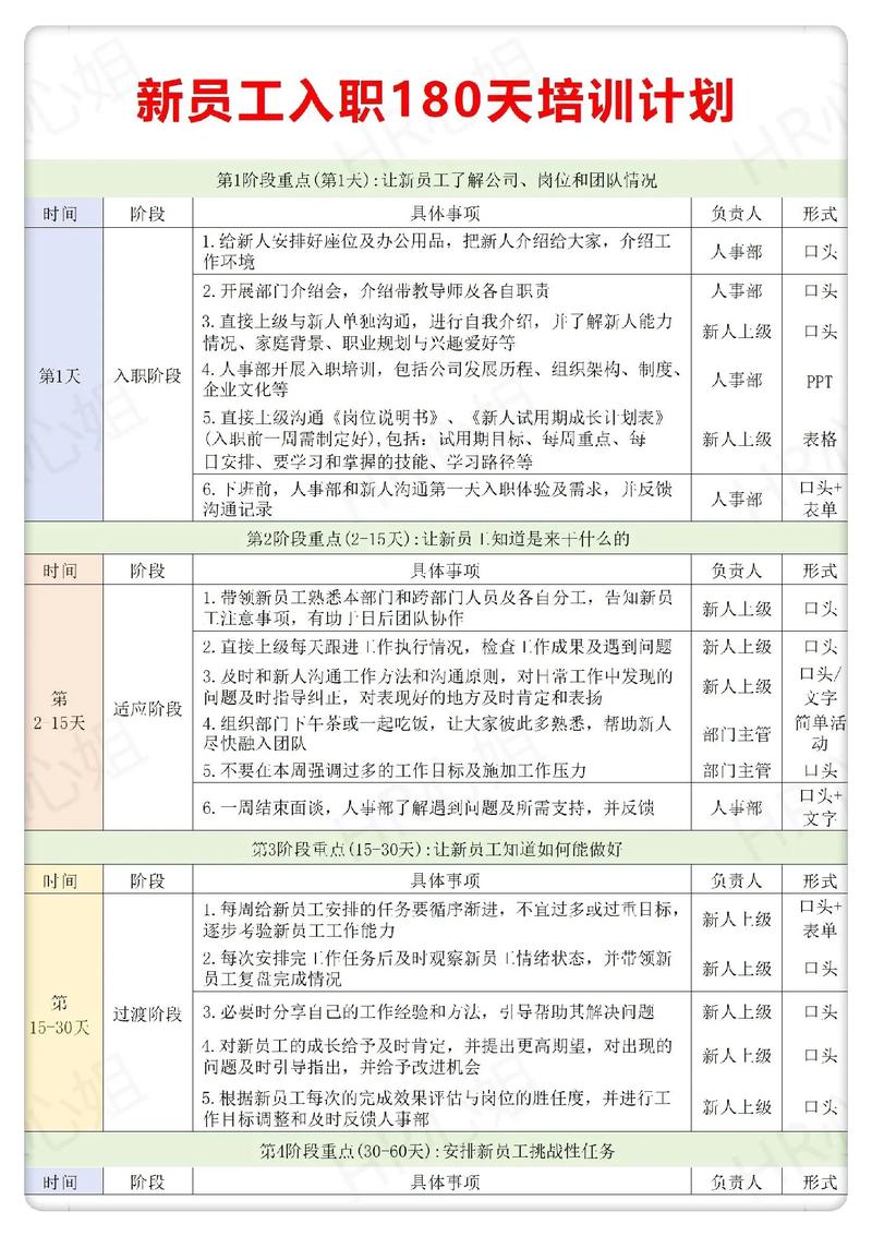 员工辅导计划，如何有效落地并提升绩效？-图1