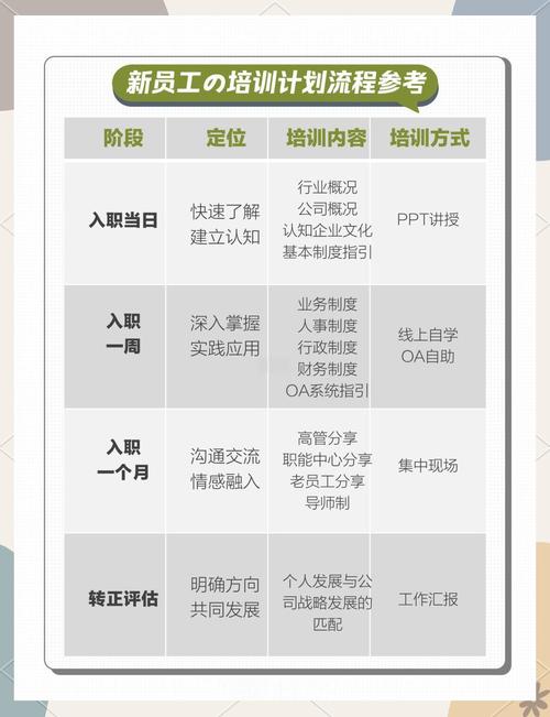 员工辅导计划，如何有效落地并提升绩效？-图2