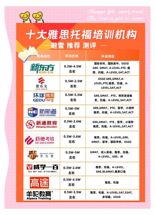 雅思英语考试辅导班-图2