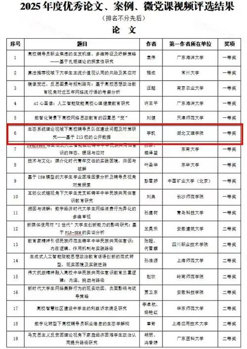 辅导员论文写作如何突破瓶颈？-图1